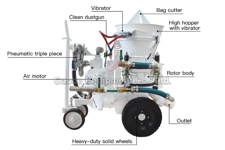 GAODETEC GZ-3AR Low Dust Refractory Gunning Machine With Bag Cutter & Vibrator